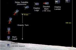 UHM Lunar Mission Concept_582x535px