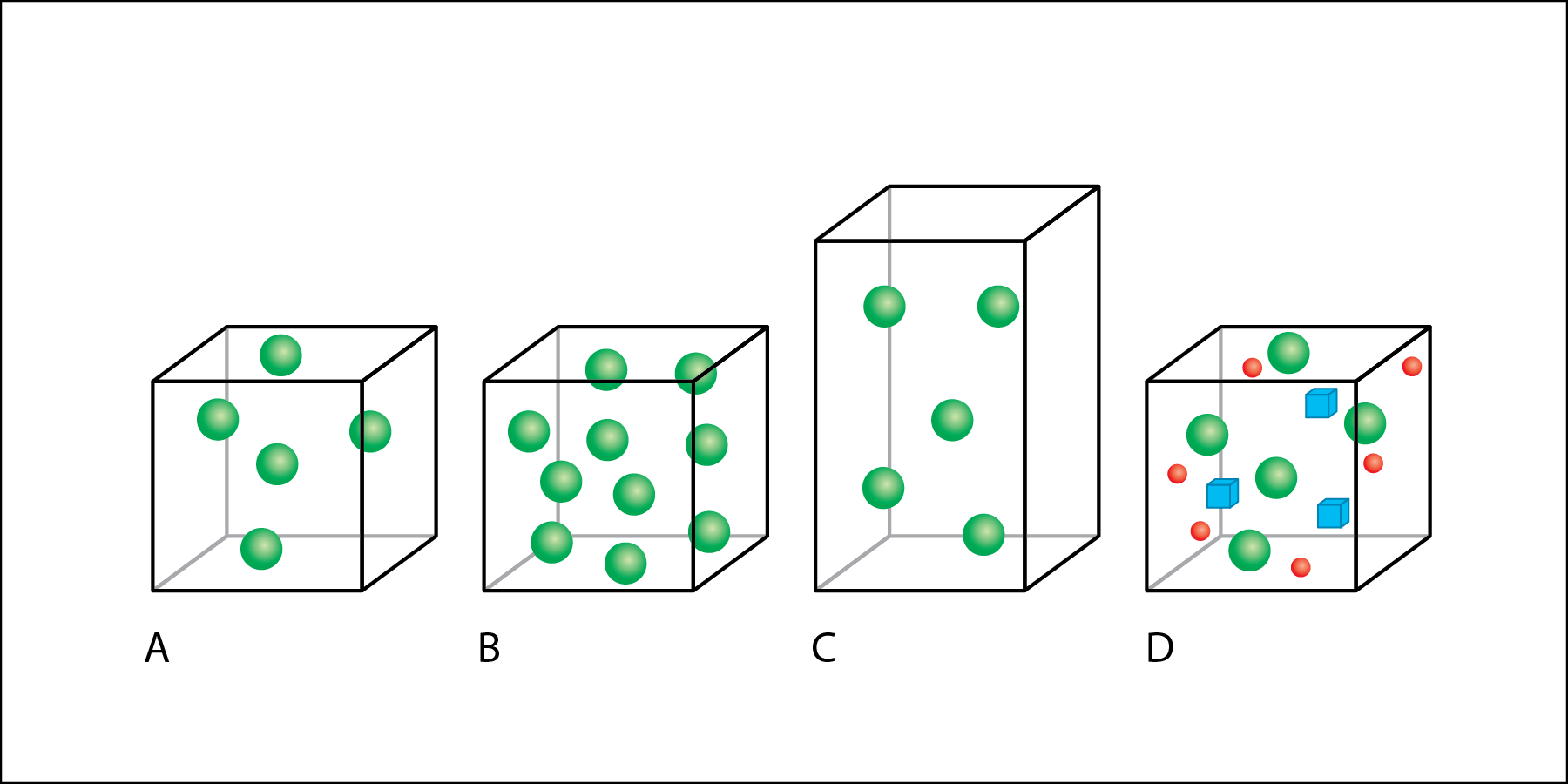 <p><strong>Fig. 2.2.&nbsp;</strong><span style="line-height: 1.538em;">The boxes and colored shapes in this figure demonstrate the effects of changing mass and volume on density.</span></p>