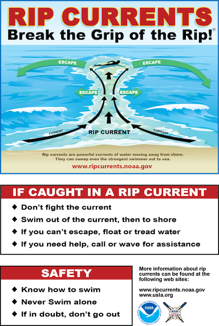 <p><strong>Fig. 5.21.</strong> (<strong>A</strong>) A warning sign explains rip current dangers and how to avoid them.</p>