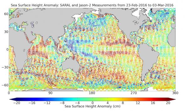 <p><strong>Fig. 3.20.</strong> Differences in sea level height across the world ocean can be measured using NASA satellites. The red colors are areas of higher sea level, the dark blue areas indicate the lowest sea level height.</p><br />
