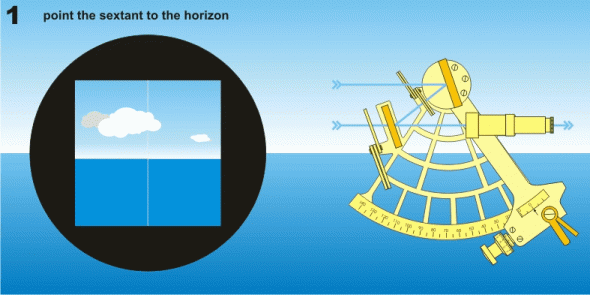 <p><strong>Fig. 8.17.</strong> (<strong>B</strong>) Steps to calculate latitude at sea are seen through the telescope of a sextant. Click the image to see the animation.</p>