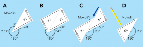 <p><strong>Fig. 8.30.</strong> Use your navigation triangles to transfer compass bearings between reference points and the compass rose. Note that the two longer X-marked edges always remain parallel and opposite from each other.</p>
