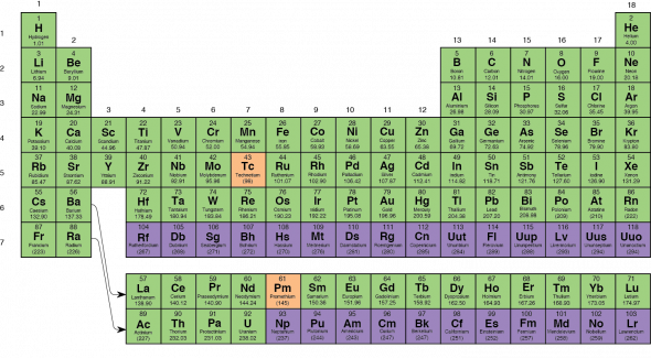<p><strong>Fig. 2.7. </strong>The periodic table of the elements (2014). This periodic table shows naturally occurring elements in green. Elements in orange are byproducts of nuclear reactors. Elements in purple are manmade.</p>