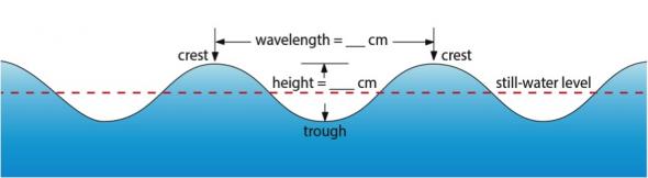 <p><strong>Fig. 2.21. </strong>Ocean waves demonstrate the properties of many other types of waves.</p><br />
