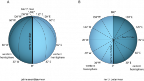 <p><strong>Fig. 1.12.</strong> Longitude lines are drawn between the North Pole and the South Pole. (<strong>A</strong>) The prime meridian (0&deg;) divides earth into two halves of 180&deg;. (<strong>B</strong>) Longitude is measured in degrees from 0&deg; to 180&deg; east or west of the prime meridian.</p>
