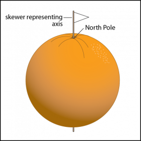 <p><strong>Fig. 1.20.</strong> Making a globe from an orange.</p>