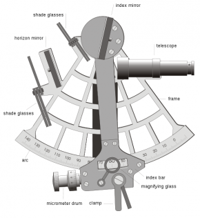 <p><strong>Fig. 8.17.</strong> (<strong>A</strong>) The major components of a sextant: the telescope, the index mirror, the horizon mirror, the index bar and the arc.</p>