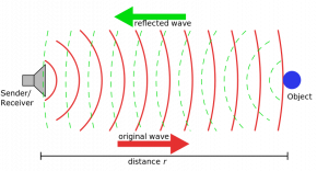 <p><strong>Fig. 8.24.</strong> (<strong>B</strong>) Reflected sound waves emitted by a sonar instrument helps detects a distant object underwater.</p>