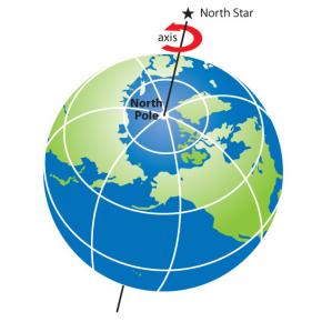 <p><strong>Fig. 8.6.</strong> (<strong>A</strong>) The North Star is aligned with earth’s axis of rotation.</p>
