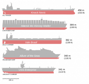 <p><strong>SF Fig. 8.5.</strong> Size comparisons are shown between several of the world’s largest ships as of 2015.</p>
