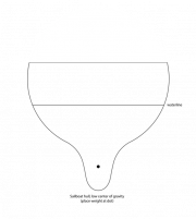 <p><strong>Fig. 8.47.</strong> Template of a cross section of a sailboat hull that has a low center of gravity</p>