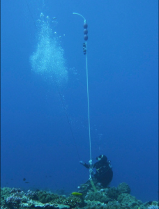 Underwater listening stations track acoustic data.