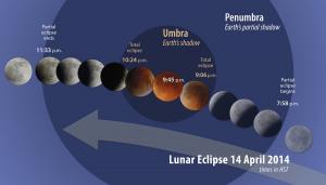 The April 14 lunar eclipse will be total from 9:06 to 10:24 p.m. Art by K. Teramura & M. Chen.