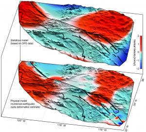 Uplift (red) and subsidence (blue) based on GPS data (top) confirm predicted motion (bottom).
