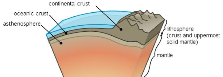 <p>Fig. 3. A close up cutout of the parts of Earthʻs mantle and crust.&nbsp;</p>