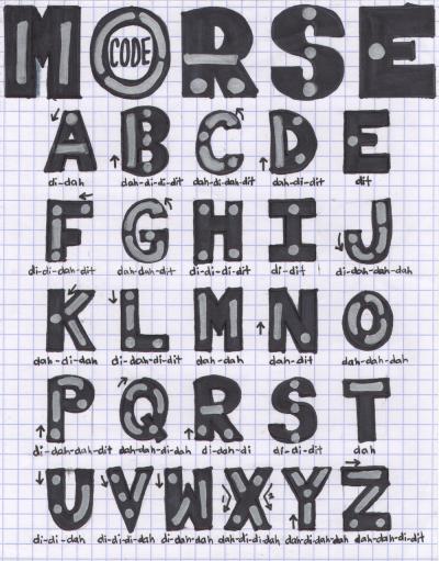 <p>Fig. 3. Use this Morse Code Guide to help understand each letter.</p>