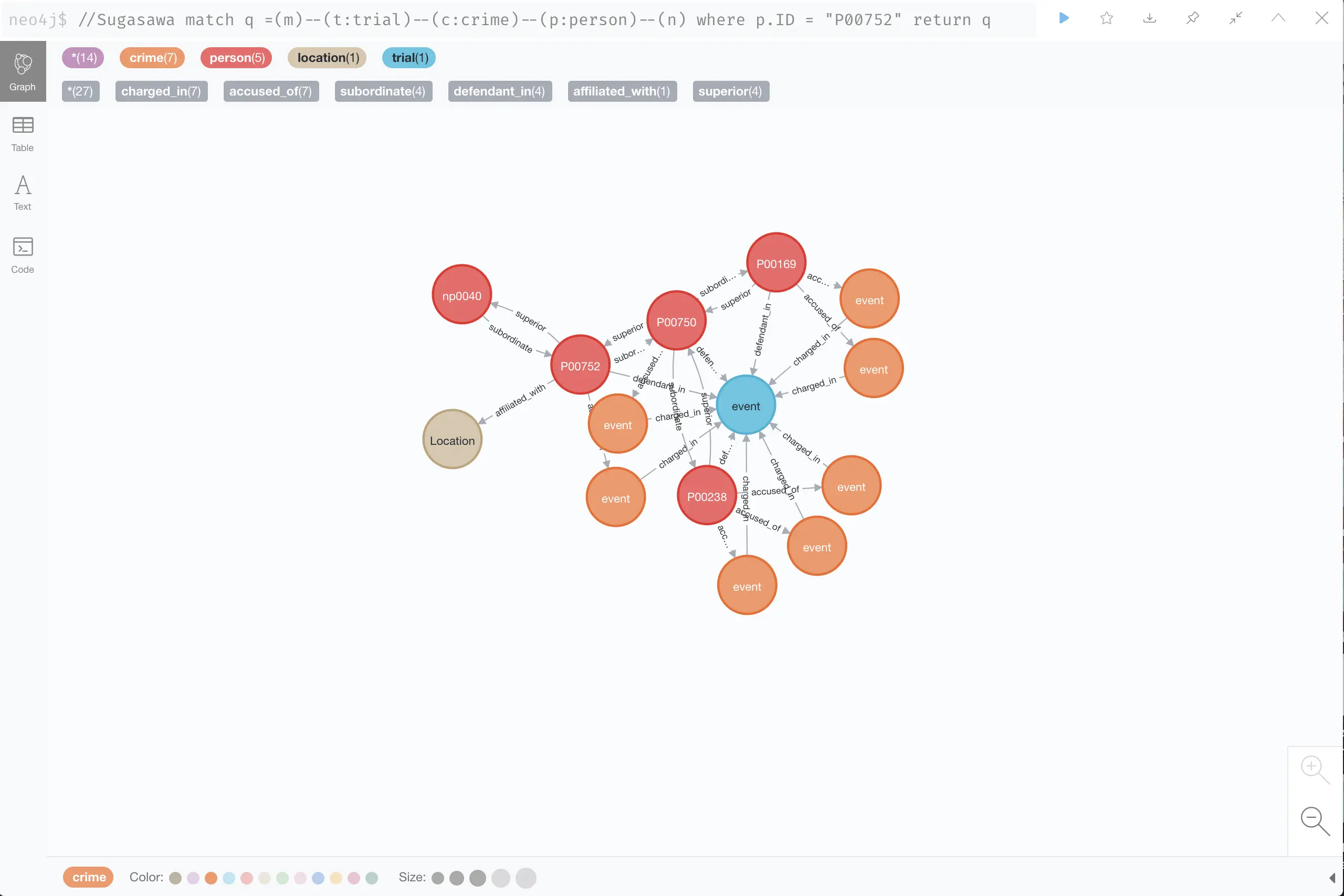 Neo4j graph with visualization options