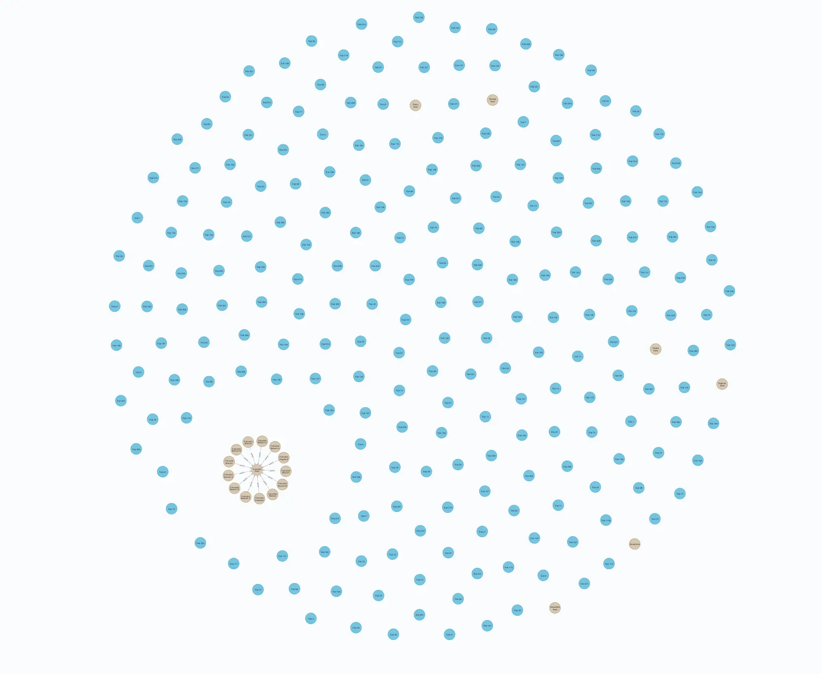 Connected nodes within a group of disconnected nodes