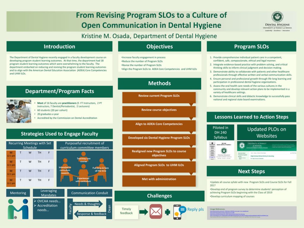 This poster describes the program student learning outcomes development process in the Dental Hygiene BS degree program. It details the challenges that the program faced in the past, the success strategies to engage faculty, and the benefit of assessment process. The Dental Hygiene BS degree has 16 faculty members, most majority of whom are practitioners as dental hygienists or dentists. Project objectives and the methods of revising Student Learning Outcomes (SLOs) are outlined, a detailed description of Program SLOs is provided, and follow-up actions along with next steps are provided.