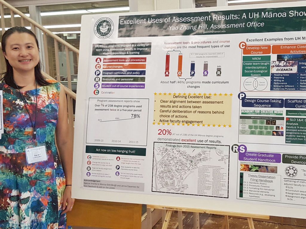 This poster presents examples of academic programs in higher education using learning assessment results for program improvement. The poster defines excellent-use-of-assessment at a large research intensive higher education institution, summarizes ways of using assessment through the content analysis of 238 academic programs assessment reports, provides low-hanging fruit examples in of ways to use results, maps excellent example programs on campus, and illustrates excellence with nine concrete program examples. Not only does the poster show possible ways for programs to use results, it also serves as a showcase of excellence in using assessment results on campus, thus promoting the assessment-for-improvement concept and culture.