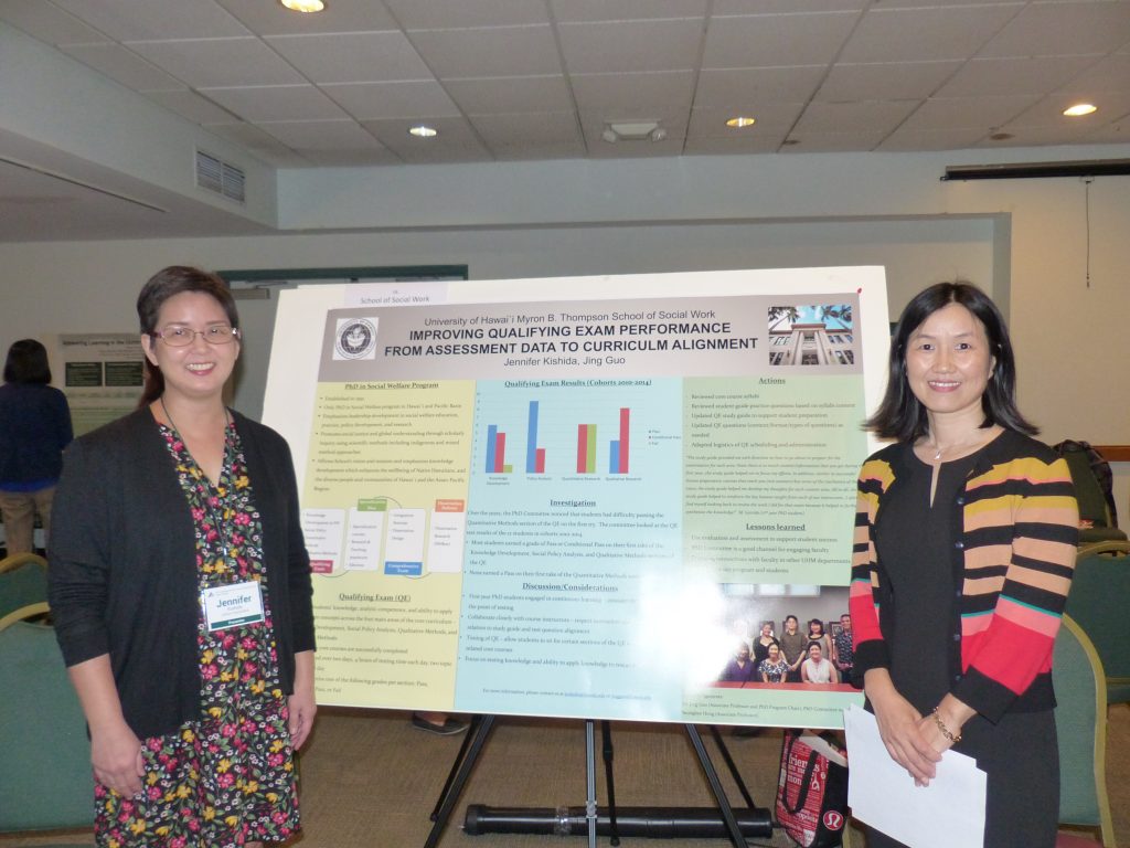 This poster describes the effort of the Ph.D. Committee in Social Welfare in investigating and improving students’ performance in the qualifying exam. Motivated by an analysis of students’ (cohorts Fall 2010 – 2014) pass rate, faculty reviewed the exam questions, analyzed the course syllabi and exam questions. The committee changed the exam timeline and revised the exam questions so that the exam better reflected the curriculum.