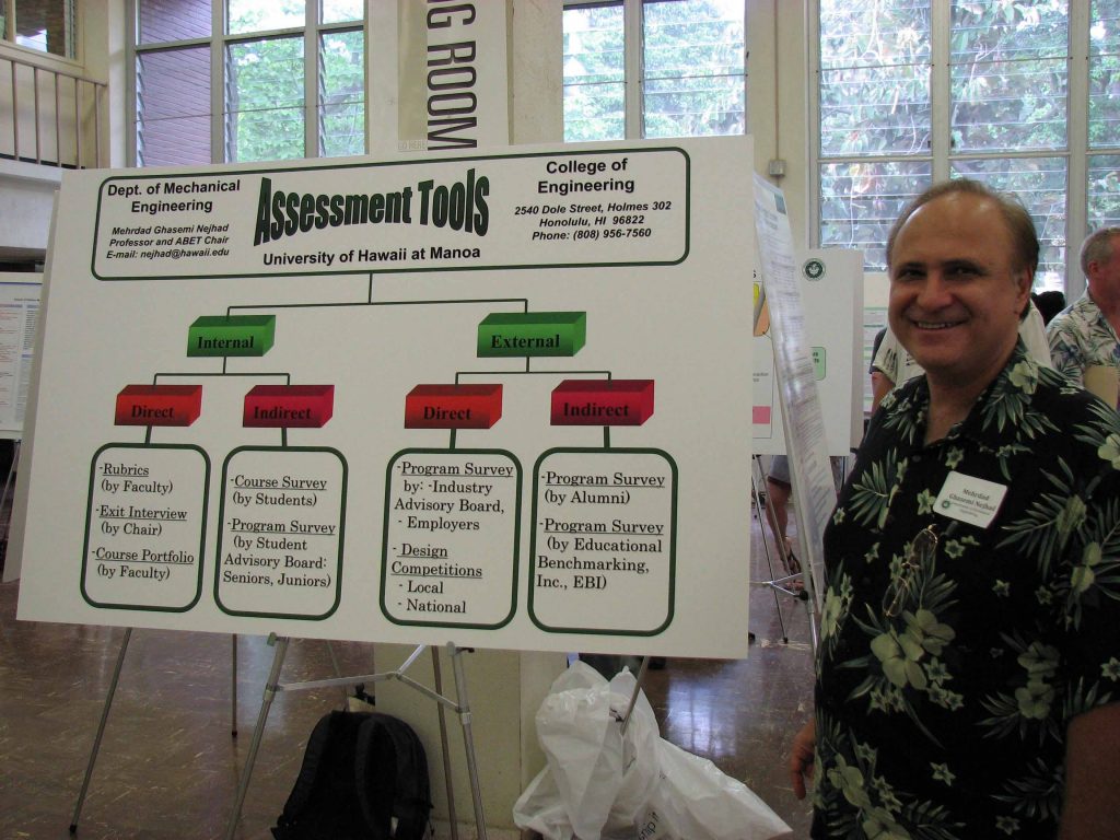 The poster gives the Assessment Tools that we use in our department to assess our department Program Objectives and Outcomes. We have both Internal and External Assessment Tools and within each category, we have either Direct or Indirect tools. The Internal tools are those assessed within our department and External are those assessed outside of our department. Direct assessments are those assessed by sources other than students, and Indirect are those assessed by the students or the Alumni. In addition to the Surveys that are direct questions such as “how well a particular Outcome is achieved?”, we have developed Rubrics based on those Outcomes which are basically metrics that dissects our Outcomes into a number of Concepts which are broken, each, into a number of Performance Criteria, which, in turn, are measured, each, by various levels of achievements such as 1 being Worse and 4 being Best (i.e., the Rubrics).