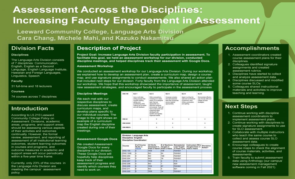 Assessment across the Disciplines: Increasing Faculty Engagement in Assessment