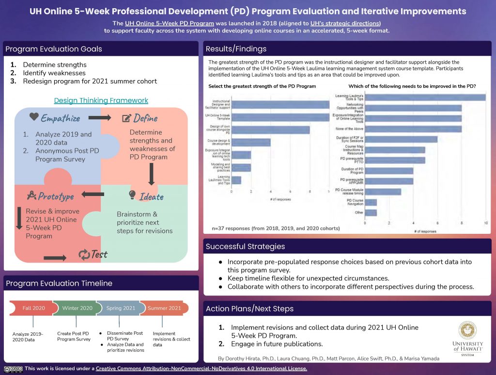 UH Online 5-Week Professional Development (PD) Program Evaluation and Iterative Improvements