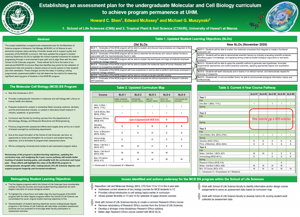 Establishing an Assessment Plan for the Undergraduate Molecular and Cell Biology Curriculum to Achieve Program Permanence at UHM