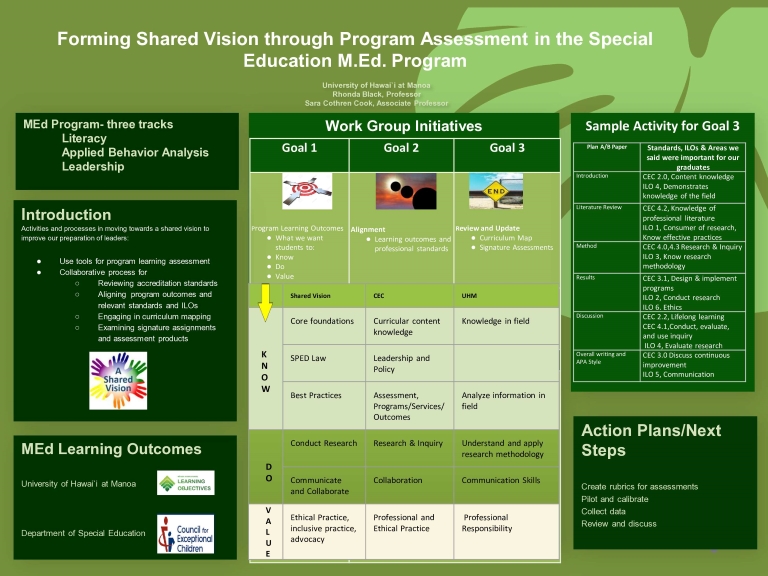 Forming shared vision through program assessment in the Special Education MEd Program