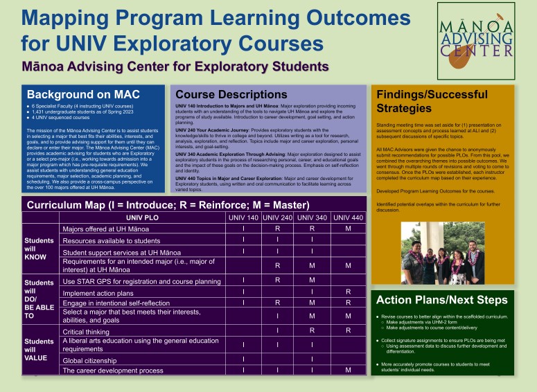 Mapping Program Learning Outcomes for UNIV Exploratory Courses