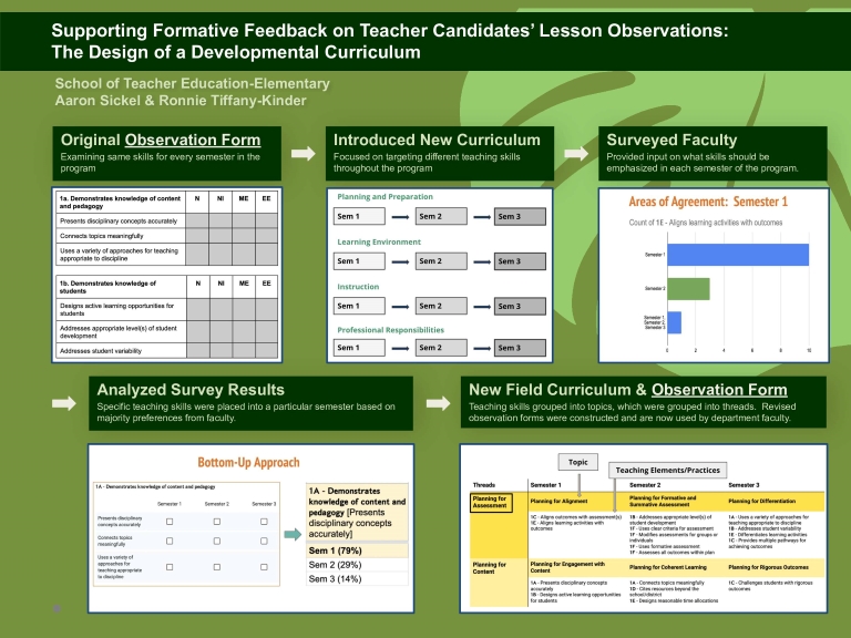 Supporting Formative Feedback on Teacher Candidates’ Lesson Observations: The Design of a Developmental Curriculum