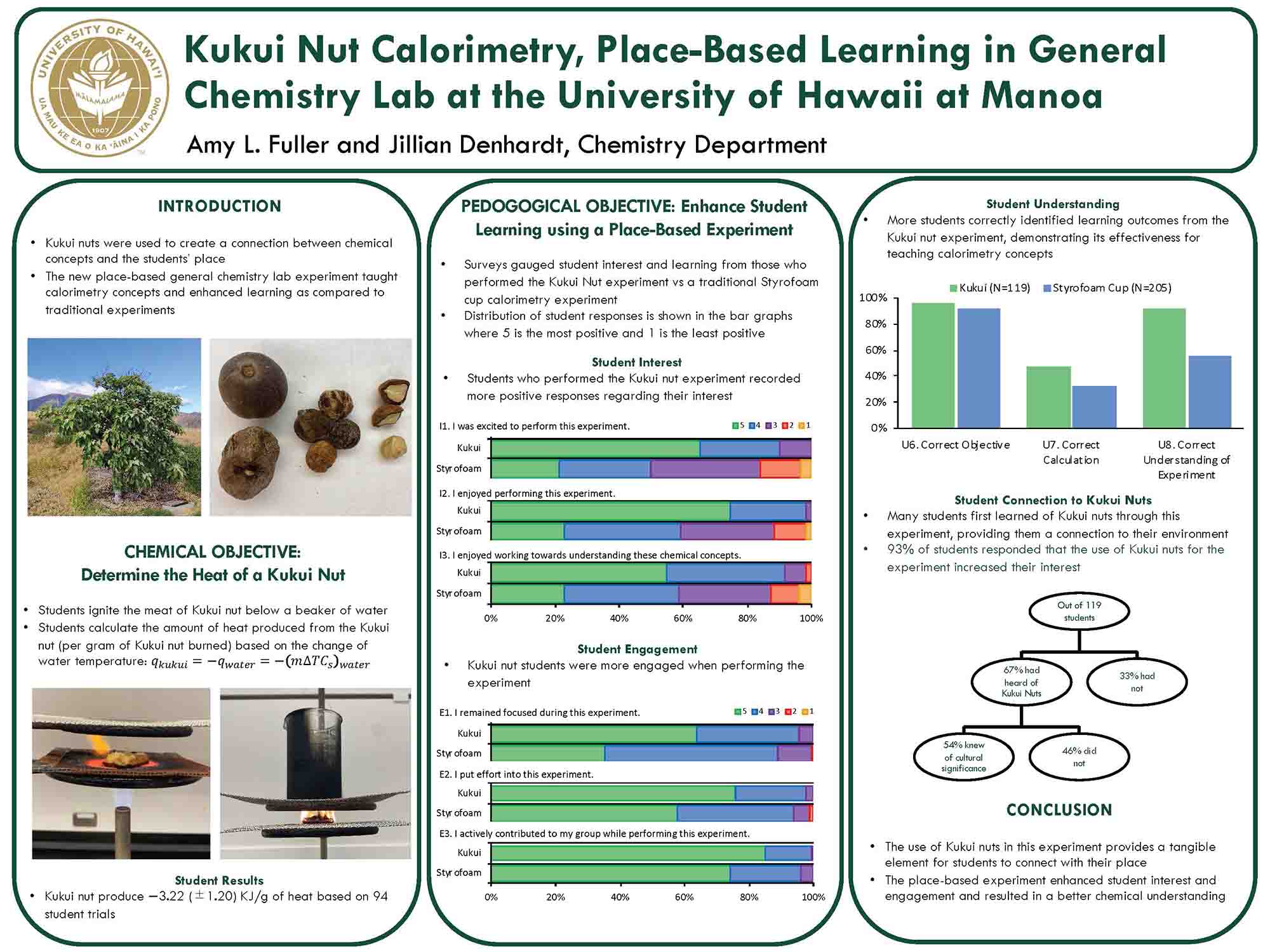 Kukui Nut Calorimetry, Place-Based Learning in General Chemistry Lab at the University of Hawaii at Manoa