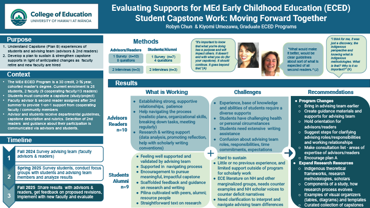 Evaluating Supports for MEd Early Childhood Education (ECED) Student Capstone Work: Moving Forward Together
