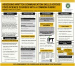 Assessing Written Communication Skills across Food Science Courses with a Common Rubric Assessing Written Communication Skills across Food Science Courses with a Common Rubric