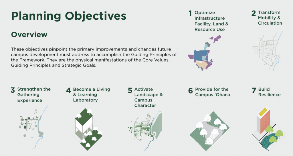 Framework for the Future Planning Objectives