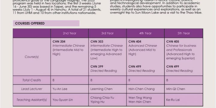 UHM Chinese Flagship Snapshot Bulletin Issue 10