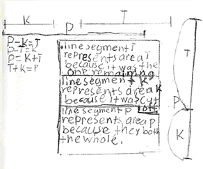 russian math in hawai i curriculum research development group