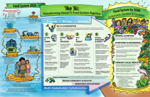 Graphic of Ike ‘ai Transforming Hawai’i’s Food System Together