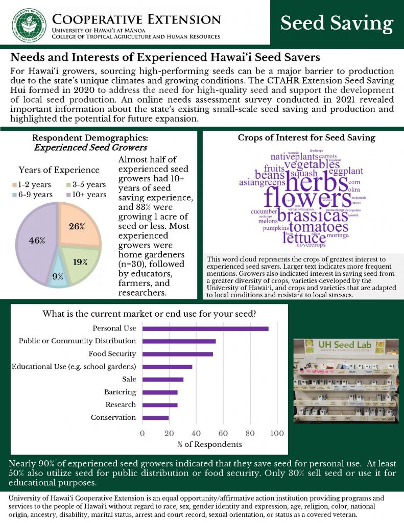 2022 CTAHR Fact Sheet on Seed Saving Page 1