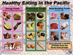 Pacific Food Guide, Hawaii, Healthy Eating