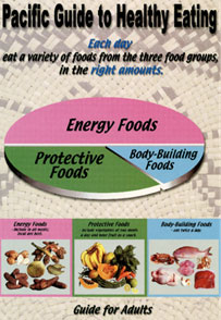 Pacific Guide to Healthy Eating