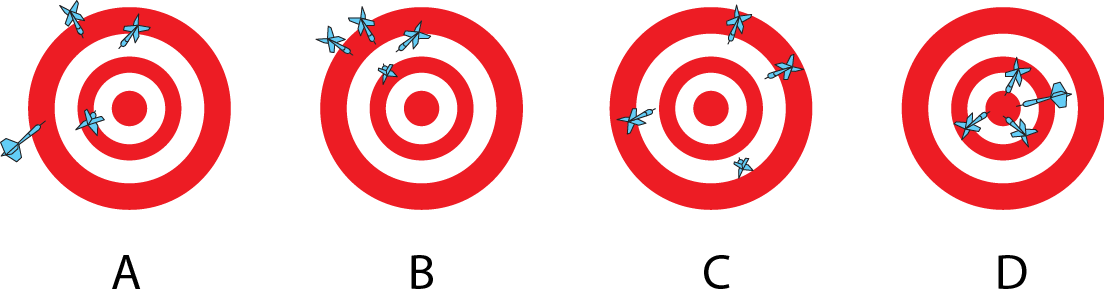 <p><strong>SF Fig. 1.5.</strong> Dartboards showing different accuracy and precision scenarios.</p><br />  