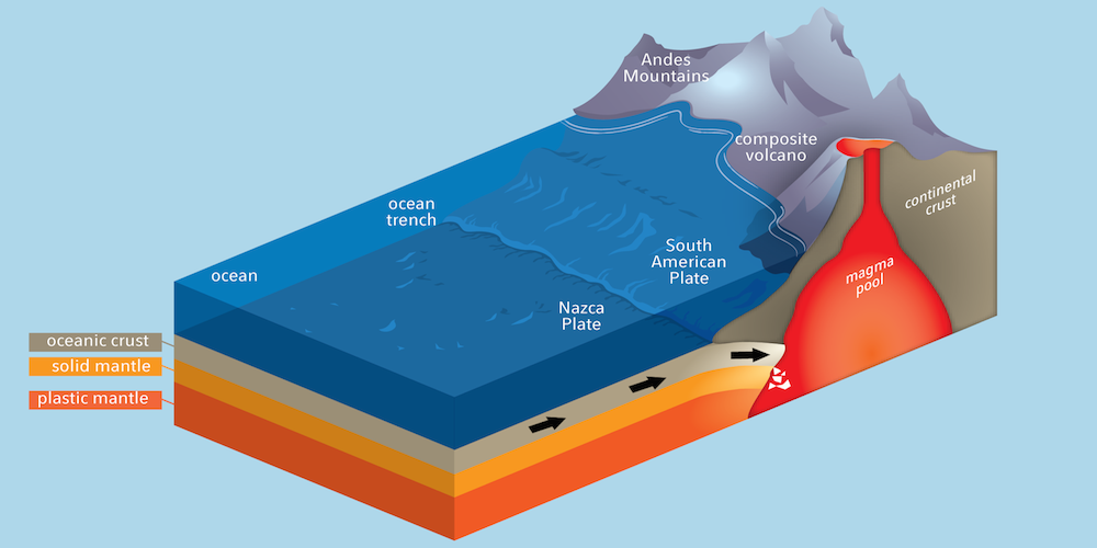 Front Matter, North American Continent-Ocean Transects Program