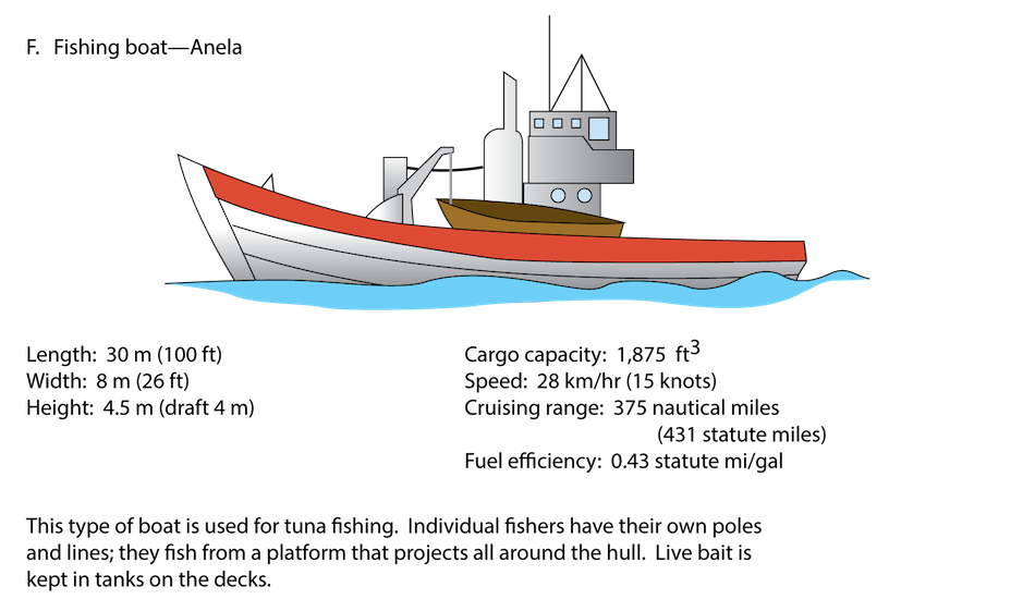 <p><strong>Fig. 8.52.</strong> (<strong>F</strong>) Fishing boat</p>