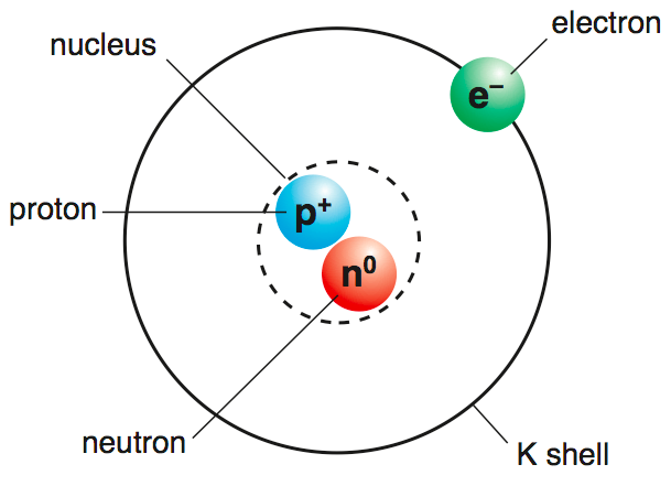 names of atomic particles