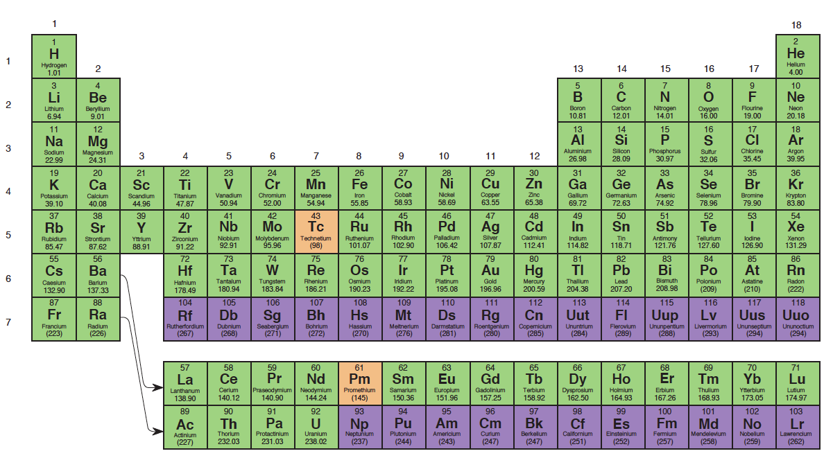 <p><strong>Fig. 2.25.</strong> <span style="font-size: 12.7272720336914px; line-height: 1.538em;">The periodic table of the elements (2014). This periodic table shows naturally occurring elements in green. Elements in orange are byproducts of nuclear reactors. Elements in purple are manmade.</span></p>