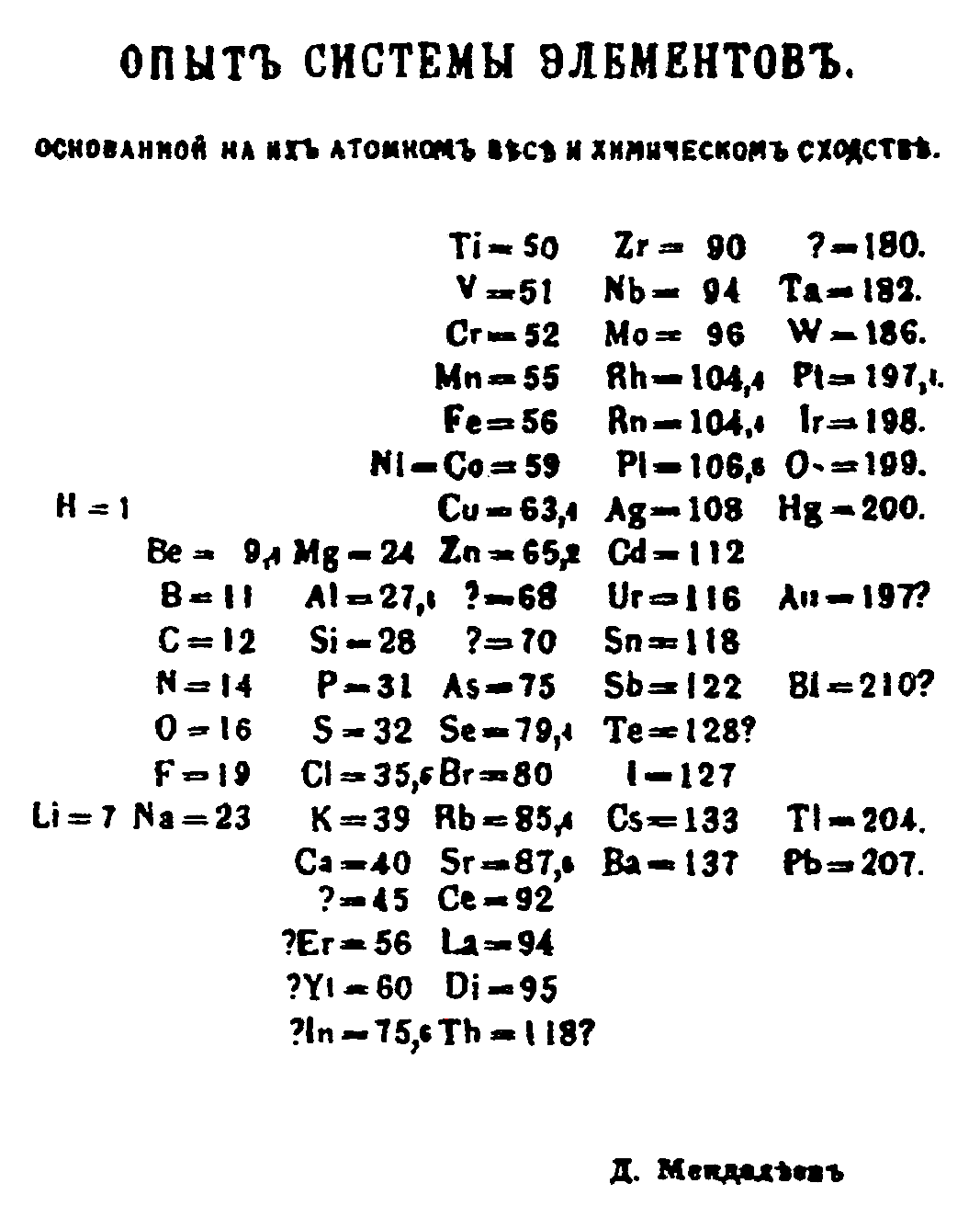 <p><strong>Fig. 2.6.&nbsp;</strong>(<b>B</b>) Periodic table created by Mendeleev in 1869 with the title in the original Russian</p>