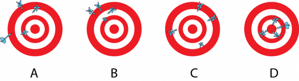 <p><strong>SF Fig. 1.5.</strong> Dartboards showing different accuracy and precision scenarios.</p>