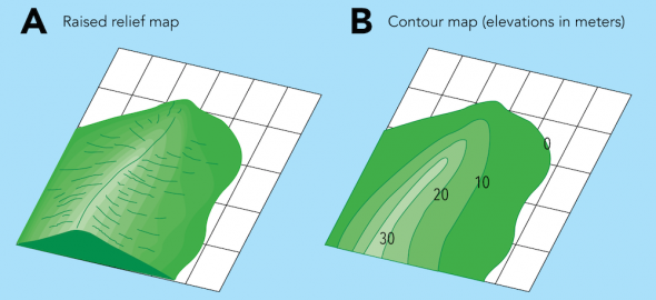 <p><strong>Fig. 7.29.</strong> Examples of different types of maps showing the same geological feature (<strong>A</strong>) Three-dimensional raised-relief map&nbsp;(<strong>B</strong>) Two-dimensional contour map</p>
